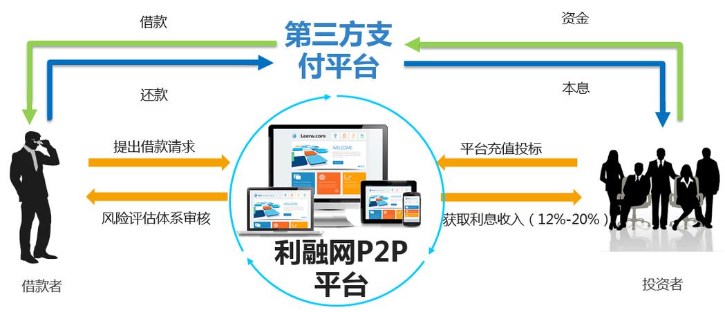 利融网是一个高效,安全的互联网金融服务